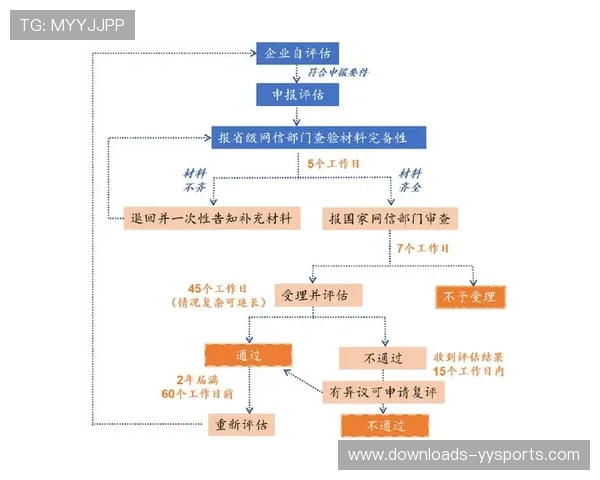 跨境数据流动合规框架满足国际赛事法律要求