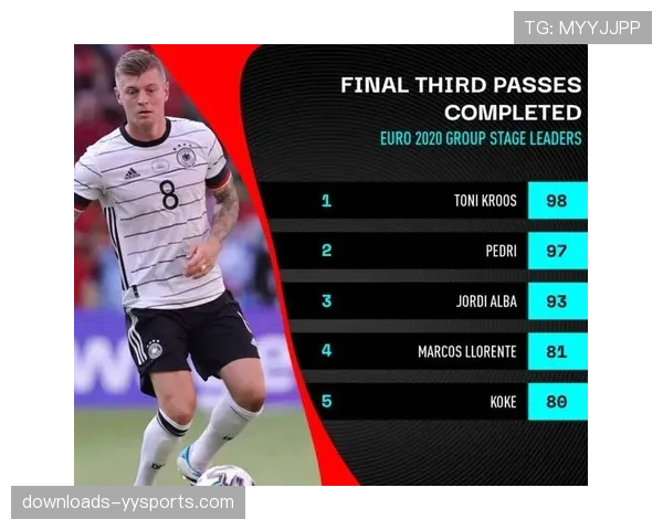 战术分析：摩纳哥新帅上任后，球队在进攻三区的传球选择变化